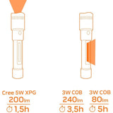 Lanterna de inspectie din aluminiu 2 in 1, zoom, magnet 4xAAA, NEO